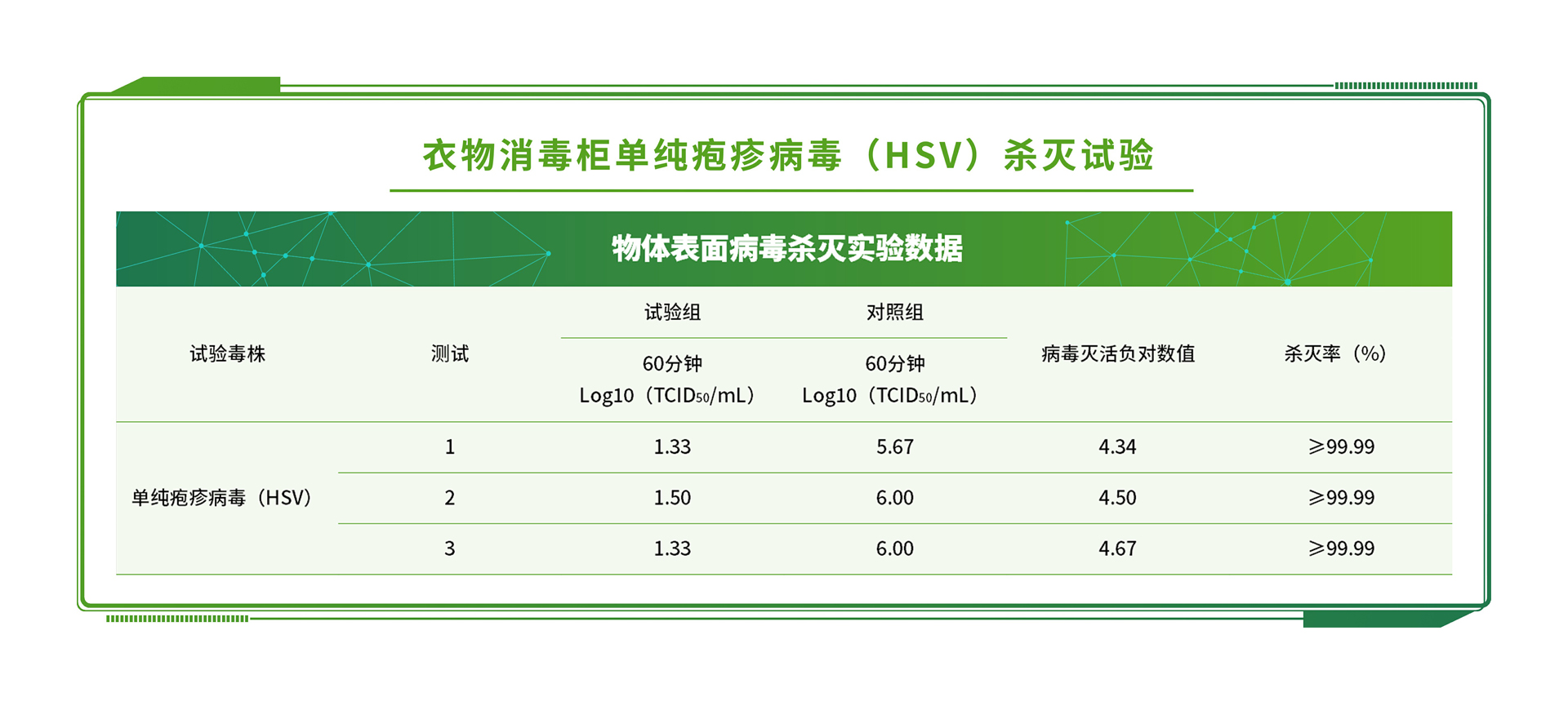 除臭劑第三方檢測機(jī)構(gòu)：除臭劑檢測報(bào)告需包含哪些項(xiàng)目 