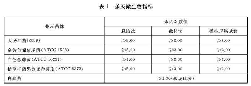 含氯消毒劑檢測(cè)