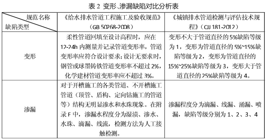 管網(wǎng)cctv檢測(cè)