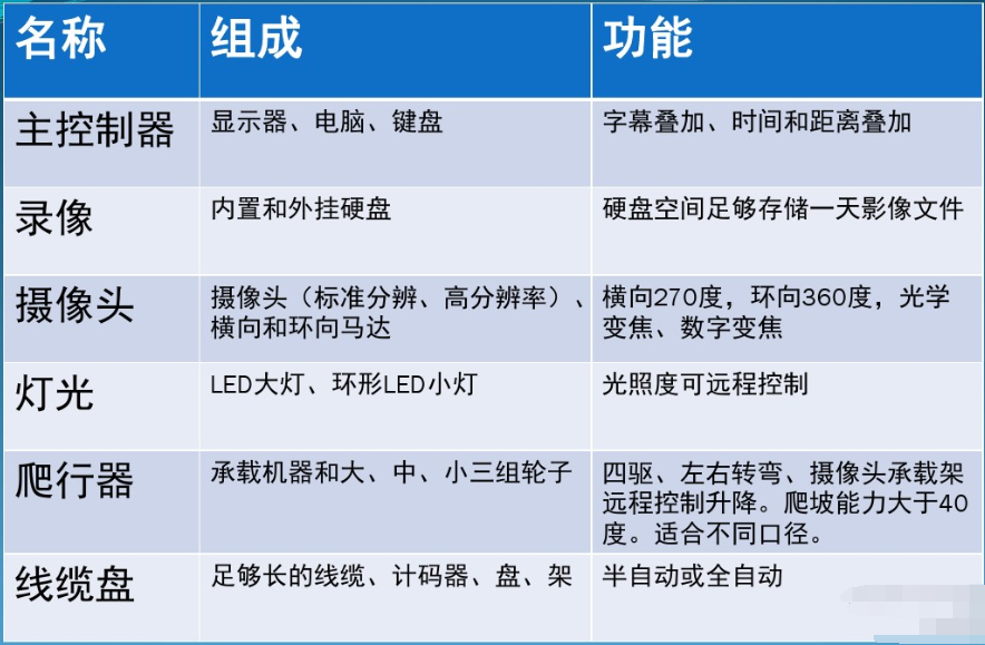 管道檢測(cè)