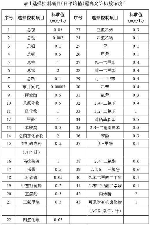 污水水質(zhì)檢測(cè)標(biāo)準(zhǔn)